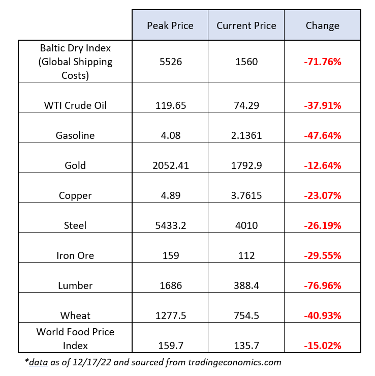 2023 Stock Market Forecast - Reflective Wealth